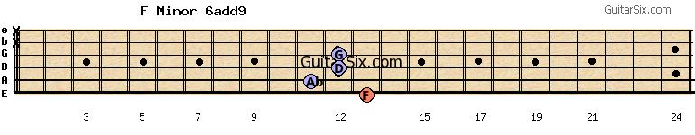13-11-12-12-x-x fminor6add9 guitar chord
