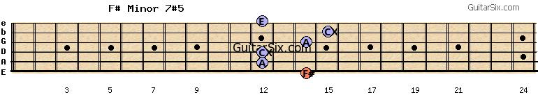 14-12-12-14-15-12 f#minor7#5 guitar chord