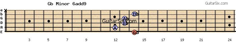 14-12-13-13-14-x gbminor6add9 guitar chord