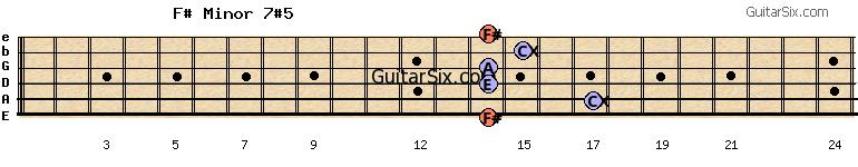 14-17-14-14-15-14 f#minor7#5 guitar chord