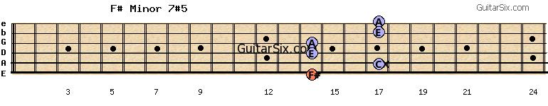 14-17-14-14-17-17 f#minor7#5 guitar chord