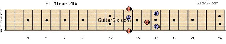 14-17-16-14-17-14 f#minor7#5 guitar chord