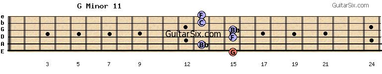 15-13-15-15-13-13 gminor11 guitar chord