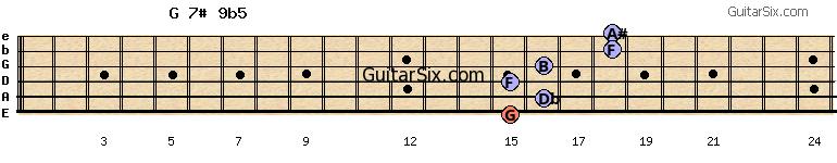 15-16-15-16-18-18 g7#9b5 guitar chord
