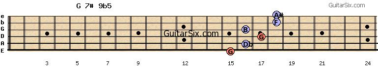 15-16-17-16-18-18 g7#9b5 guitar chord