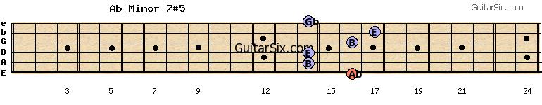 16-14-14-16-17-14 abminor7#5 guitar chord