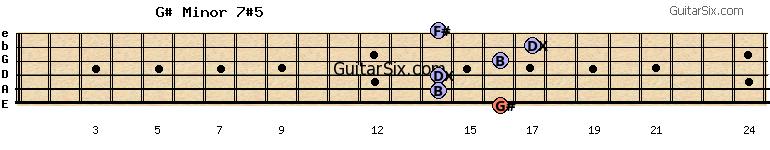 16-14-14-16-17-14 g#minor7#5 guitar chord