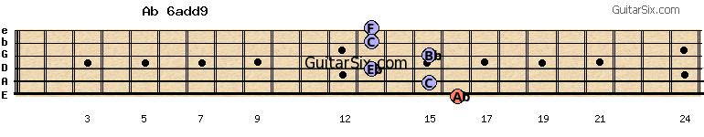 16-15-13-15-13-13 ab6add9 guitar chord