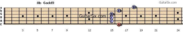 16-15-15-15-16-18 ab6add9 guitar chord