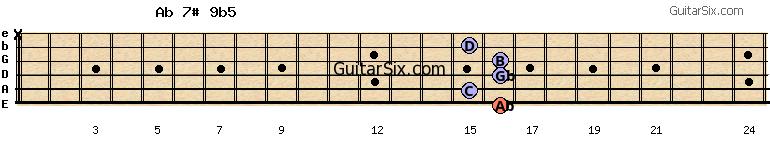 16-15-16-16-15-x ab7#9b5 guitar chord