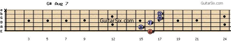 16-15-16-17-17-x g#aug7 guitar chord