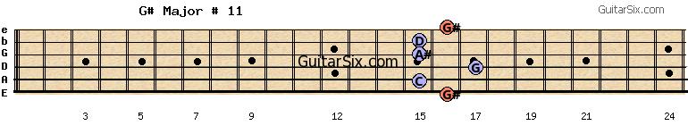16-15-17-15-15-16 g#major#11 guitar chord