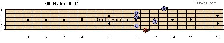 16-15-17-15-15-18 g#major#11 guitar chord