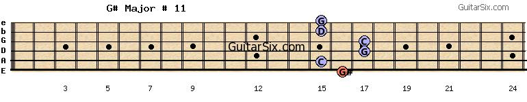16-15-17-17-15-15 g#major#11 guitar chord