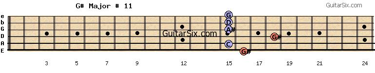 16-15-18-15-15-15 g#major#11 guitar chord