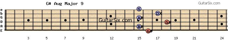 16-15-18-15-17-15 g#augmajor9 guitar chord