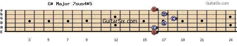 16-16-17-18-17-16 g#major7sus4#5 guitar chord