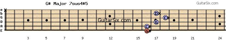 16-16-17-18-17-x g#major7sus4#5 guitar chord