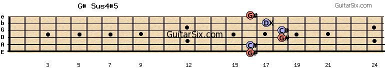 16-16-18-18-17-16 g#sus4#5 guitar chord