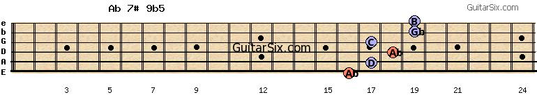 16-17-18-17-19-19 ab7#9b5 guitar chord