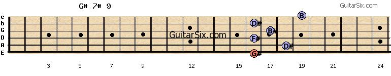 16-18-16-17-16-19 g#7#9 guitar chord