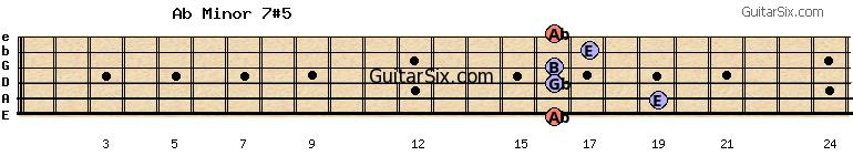 16-19-16-16-17-16 abminor7#5 guitar chord