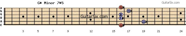 16-19-16-16-17-16 g#minor7#5 guitar chord
