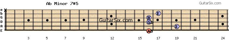 16-19-16-16-17-x abminor7#5 guitar chord