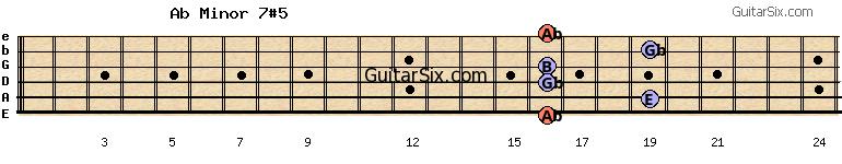 16-19-16-16-19-16 abminor7#5 guitar chord