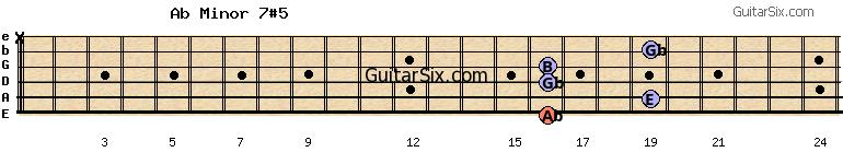 16-19-16-16-19-x abminor7#5 guitar chord
