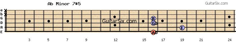 16-19-16-16-x-x abminor7#5 guitar chord