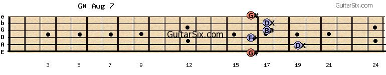 16-19-16-17-17-16 g#aug7 guitar chord