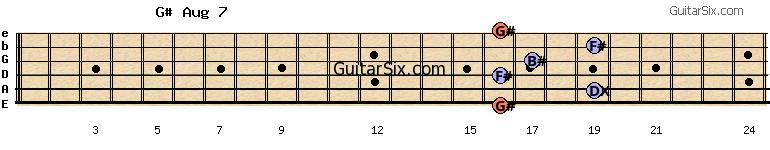 16-19-16-17-19-16 g#aug7 guitar chord