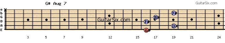 16-19-16-17-19-x g#aug7 guitar chord