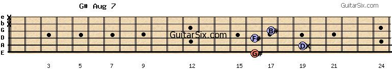 16-19-16-17-x-x g#aug7 guitar chord