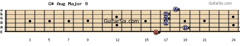 16-19-17-17-17-18 g#augmajor9 guitar chord
