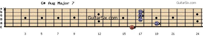 16-19-17-17-17-x g#augmajor7 guitar chord