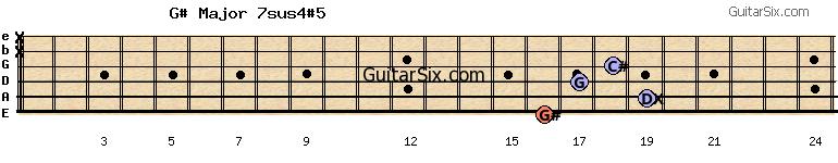 16-19-17-18-x-x g#major7sus4#5 guitar chord