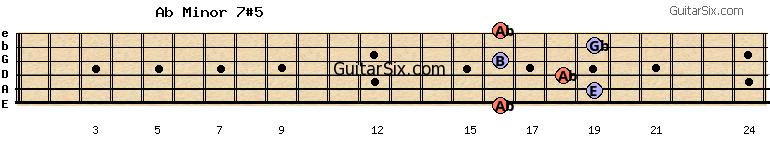 16-19-18-16-19-16 abminor7#5 guitar chord
