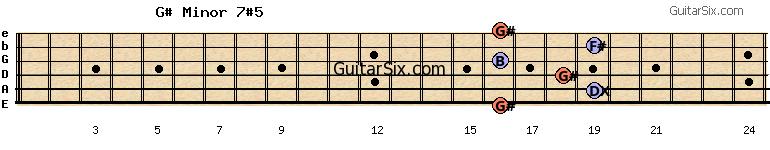 16-19-18-16-19-16 g#minor7#5 guitar chord