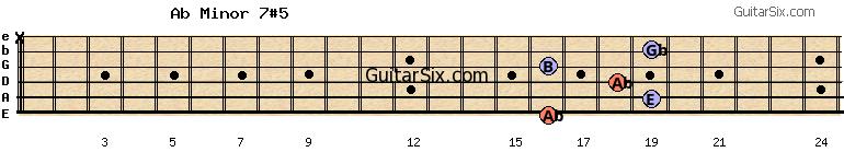 16-19-18-16-19-x abminor7#5 guitar chord