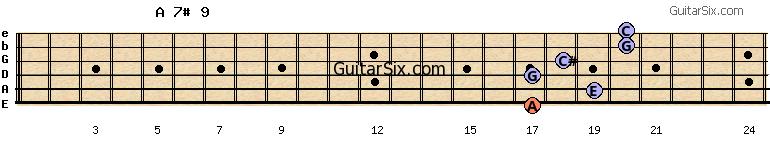 17-19-17-18-20-20 a7#9 guitar chord