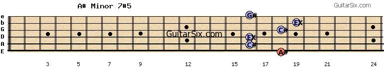18-16-16-18-19-16 a#minor7#5 guitar chord