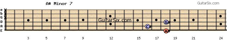 18-16-18-x-x-x a#minor7 guitar chord