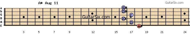 18-17-16-17-16-16 a#aug11 guitar chord