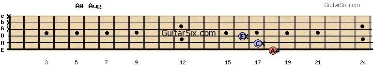 18-17-16-x-x-x a#aug guitar chord