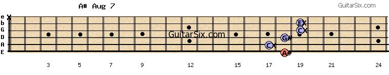 18-17-18-19-19-x a#aug7 guitar chord