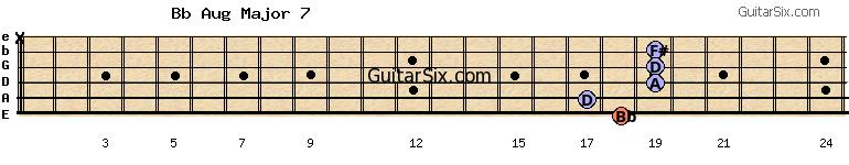 18-17-19-19-19-x bbaugmajor7 guitar chord