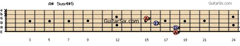 18-18-16-15-x-x a#sus4#5 guitar chord