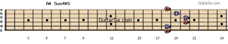 18-18-20-20-19-18 a#sus4#5 guitar chord